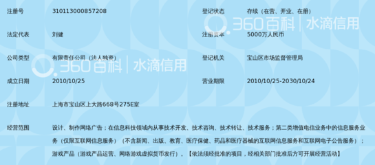 上海千橡畅达互联网信息科技发展与上海科技网络的协同创新之路